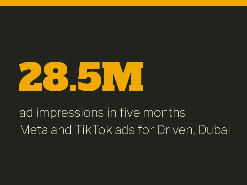 28.5M ad impressions in five months: Meta and TikTok ads for Driven, Dubai.